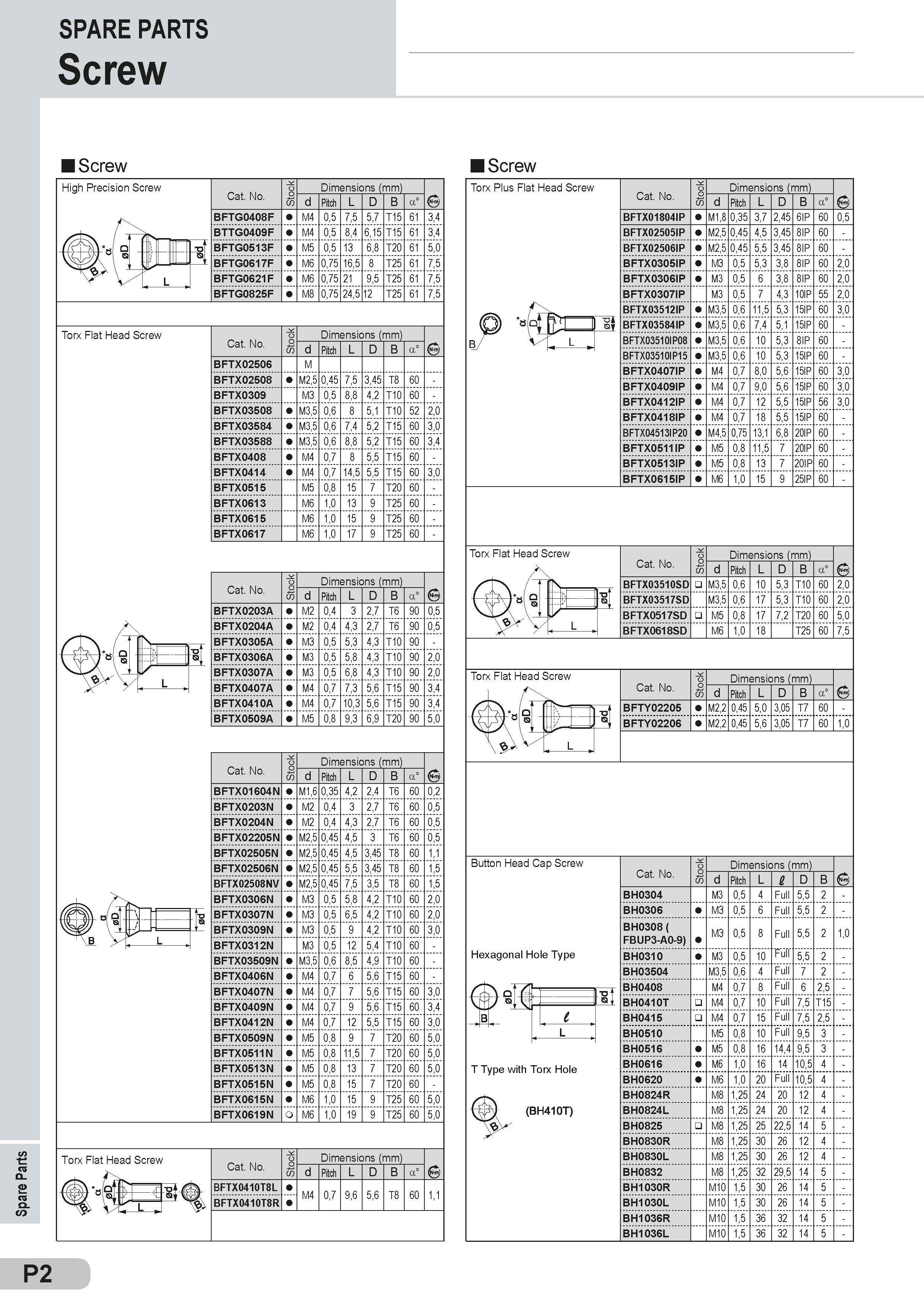 582 Sparu Parts SPARE PARTS Screw I Screw H Screw P2 Каталог SUMITOMO 2018 Инструмент металлорежущий Пластины сменные твердосплавные и из сверхтвердых режущих материалов Сверла спиральные Фрезы сборные с СРП Резцы Стр. P2