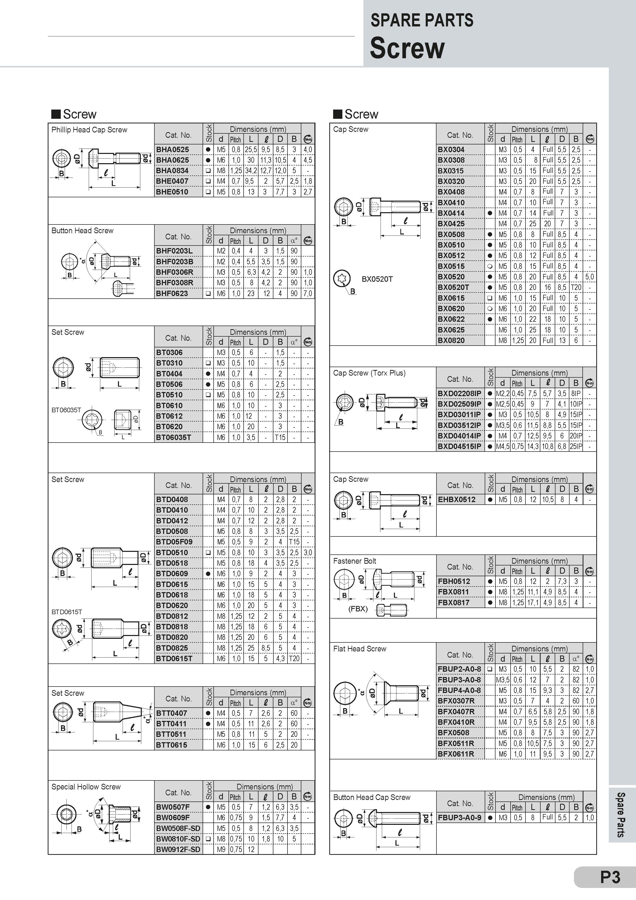 583 SPARE PARTS Screw I Screw Screw P3 Spare Parts Каталог SUMITOMO 2018 Инструмент металлорежущий Пластины сменные твердосплавные и из сверхтвердых режущих материалов Сверла спиральные Фрезы сборные с СРП Резцы Стр. P3