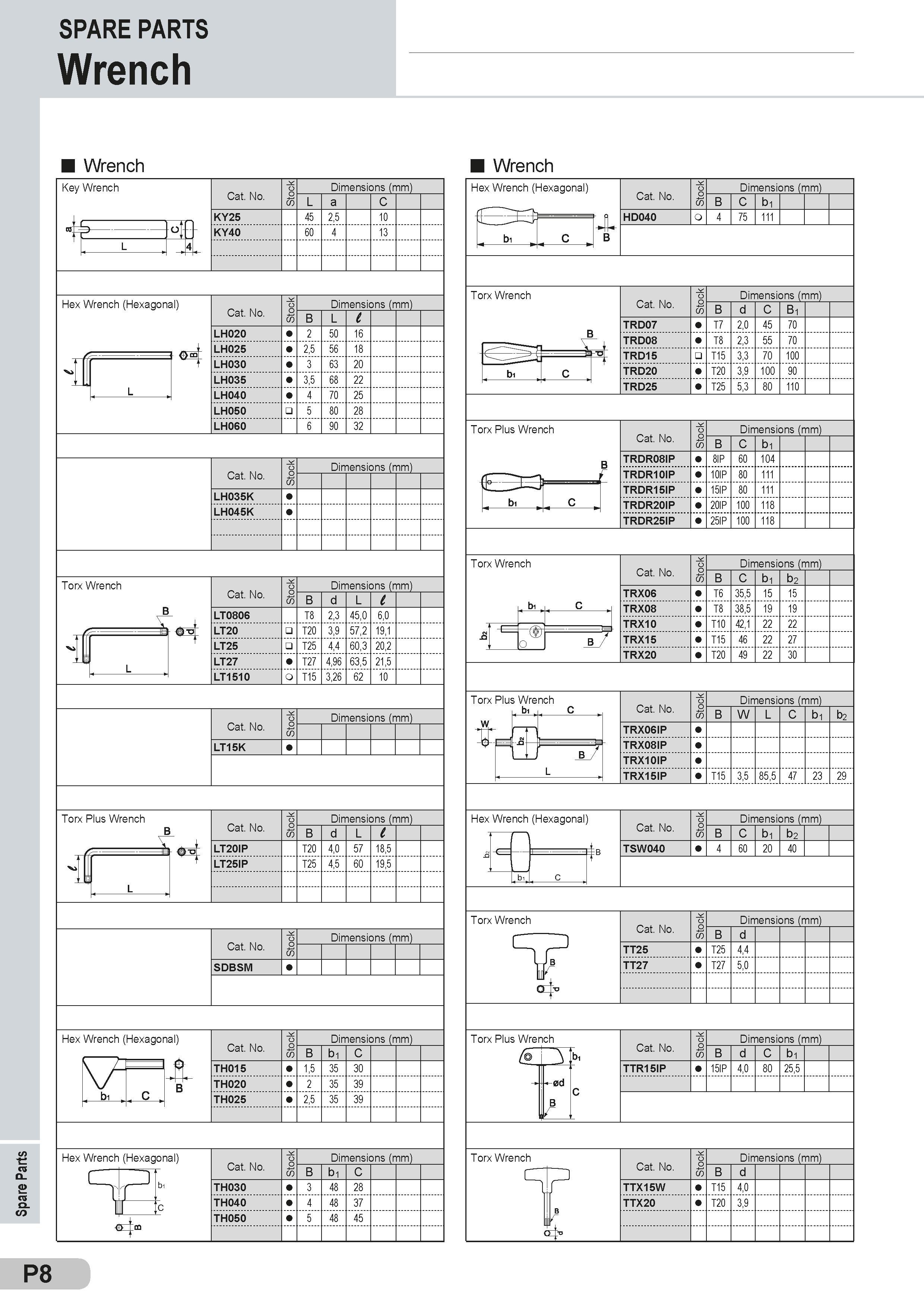 588 Spare Parts SPARE PARTS Wreech Wrench Wrench P8 Каталог SUMITOMO 2018 Инструмент металлорежущий Пластины сменные твердосплавные и из сверхтвердых режущих материалов Сверла спиральные Фрезы сборные с СРП Резцы Стр. P8