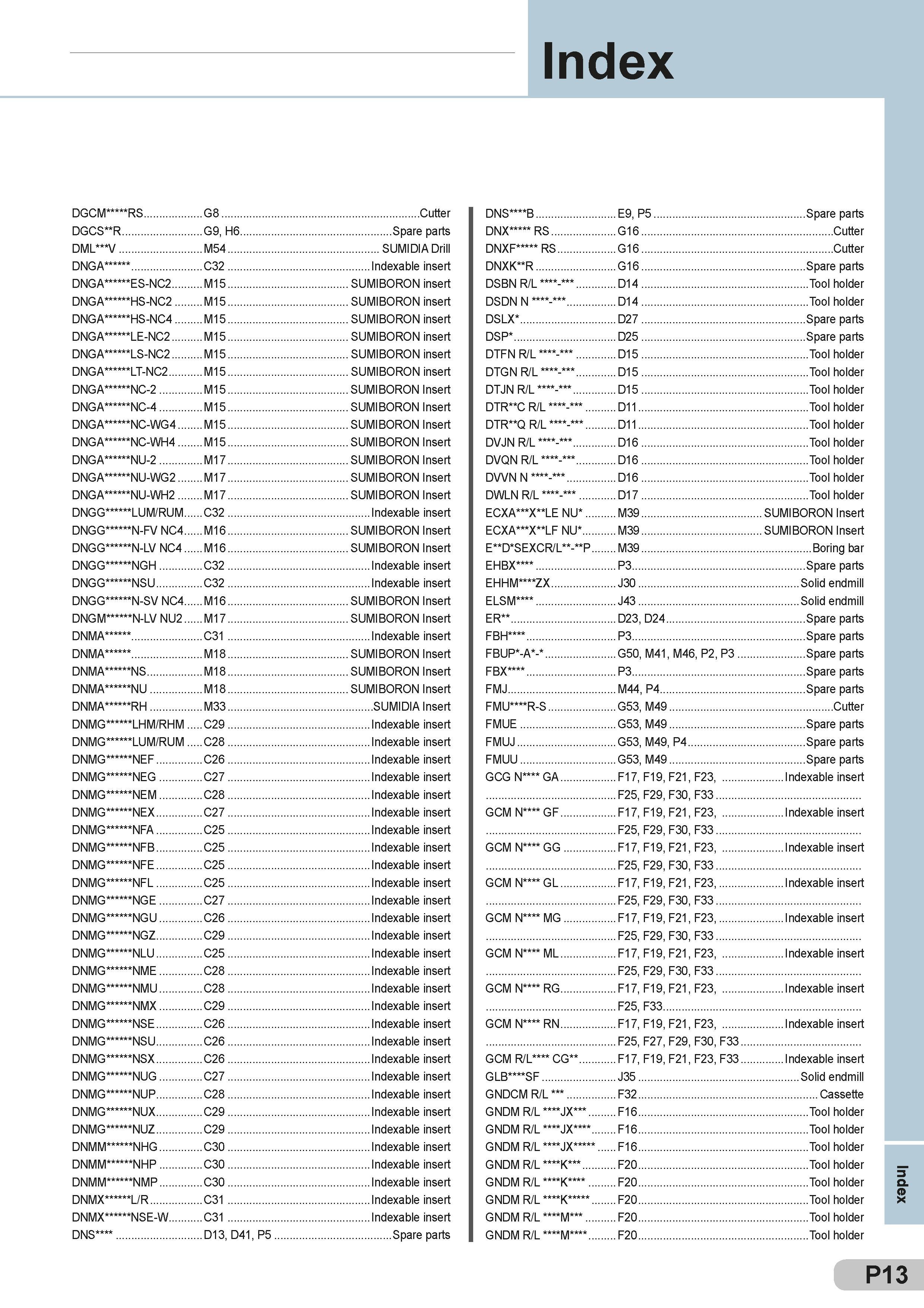593 Index DGCM RS G8 Cutter DGCS R G9, H6 Spare parts DML V M54 SUMIDIA Drill DNGA C32 Indexable nsert DNGA ES-NC2 M15 SUMIBORON nsert DNGA HS-NC2 M15 SUM Каталог SUMITOMO 2018 Инструмент металлорежущий Пластины сменные твердосплавные и из сверхтвердых режущих материалов Сверла спиральные Фрезы сборные с СРП Резцы Стр. P13