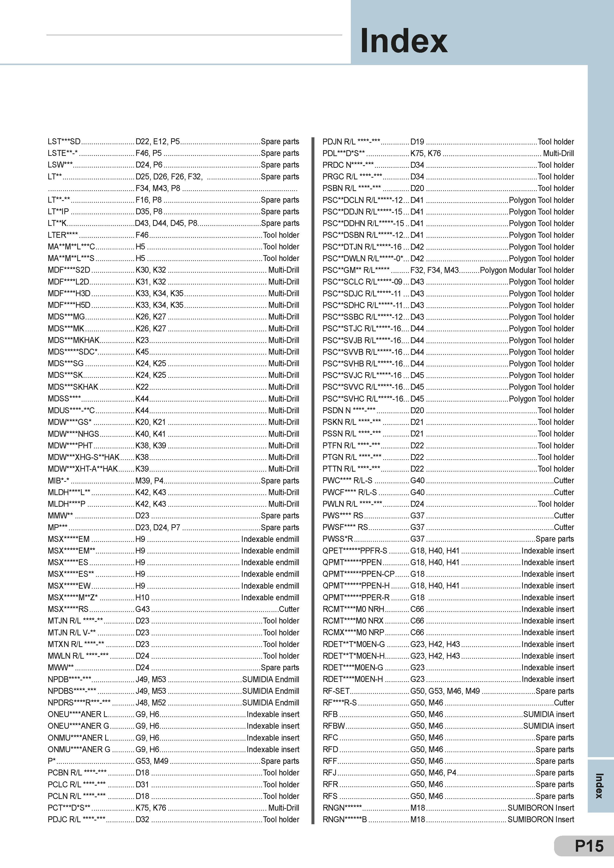 595 Index LST SD D22, E12, P5 Spare parts PDJN R/L - D19 Tool holder LSTE - F46, P5 Spare parts PDL D S K75, K76 Multi-Drill LSW D24, P6 Spare parts PRDC Каталог SUMITOMO 2018 Инструмент металлорежущий Пластины сменные твердосплавные и из сверхтвердых режущих материалов Сверла спиральные Фрезы сборные с СРП Резцы Стр. P15
