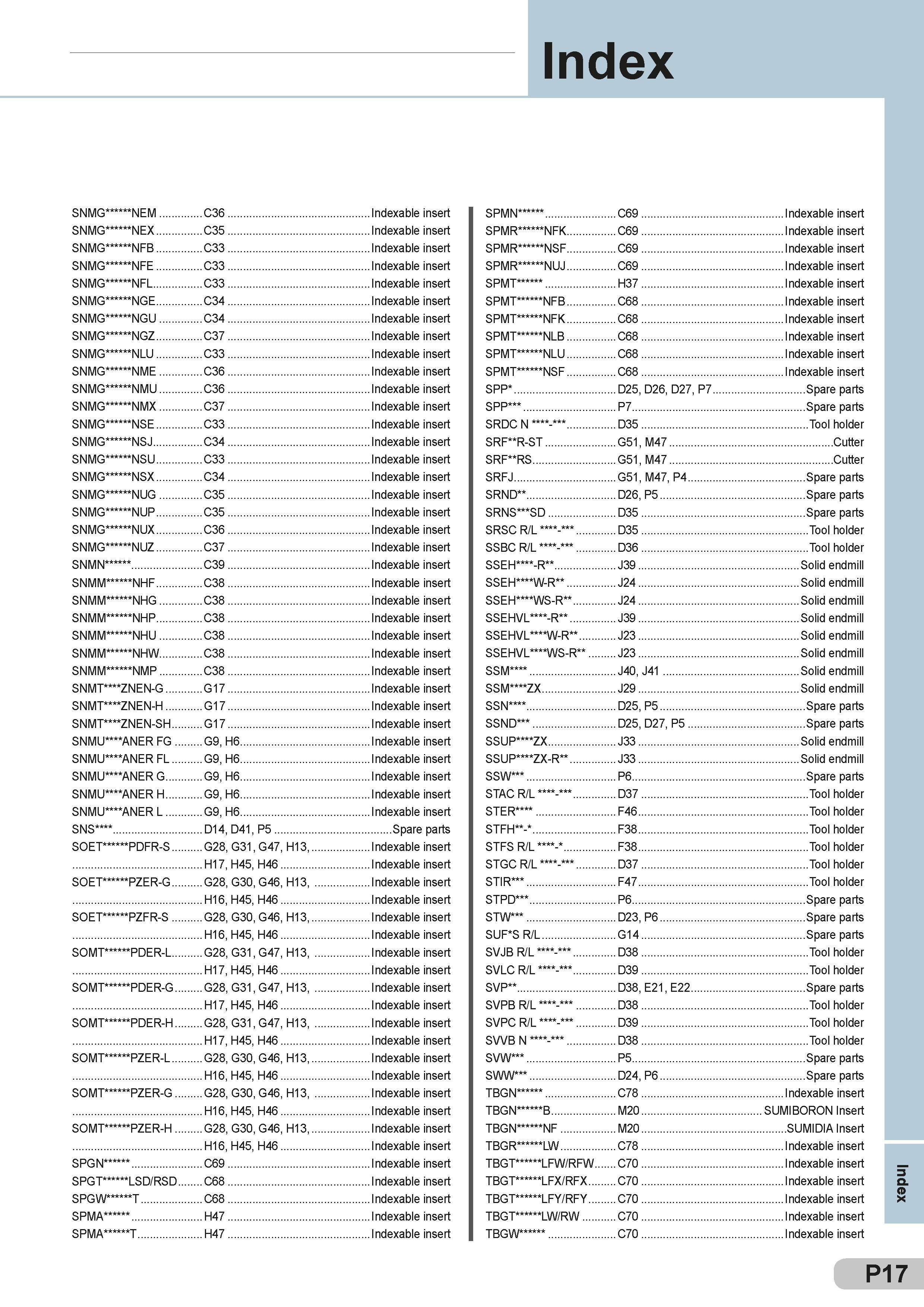 597 Index SNMG NEM C36 Indexable insert SPMN C69 Indexable insert SNMG NEX C35 Indexable insert SPMR NFK C69 Indexable insert SNMG NFB C33 Indexable inser Каталог SUMITOMO 2018 Инструмент металлорежущий Пластины сменные твердосплавные и из сверхтвердых режущих материалов Сверла спиральные Фрезы сборные с СРП Резцы Стр. P17