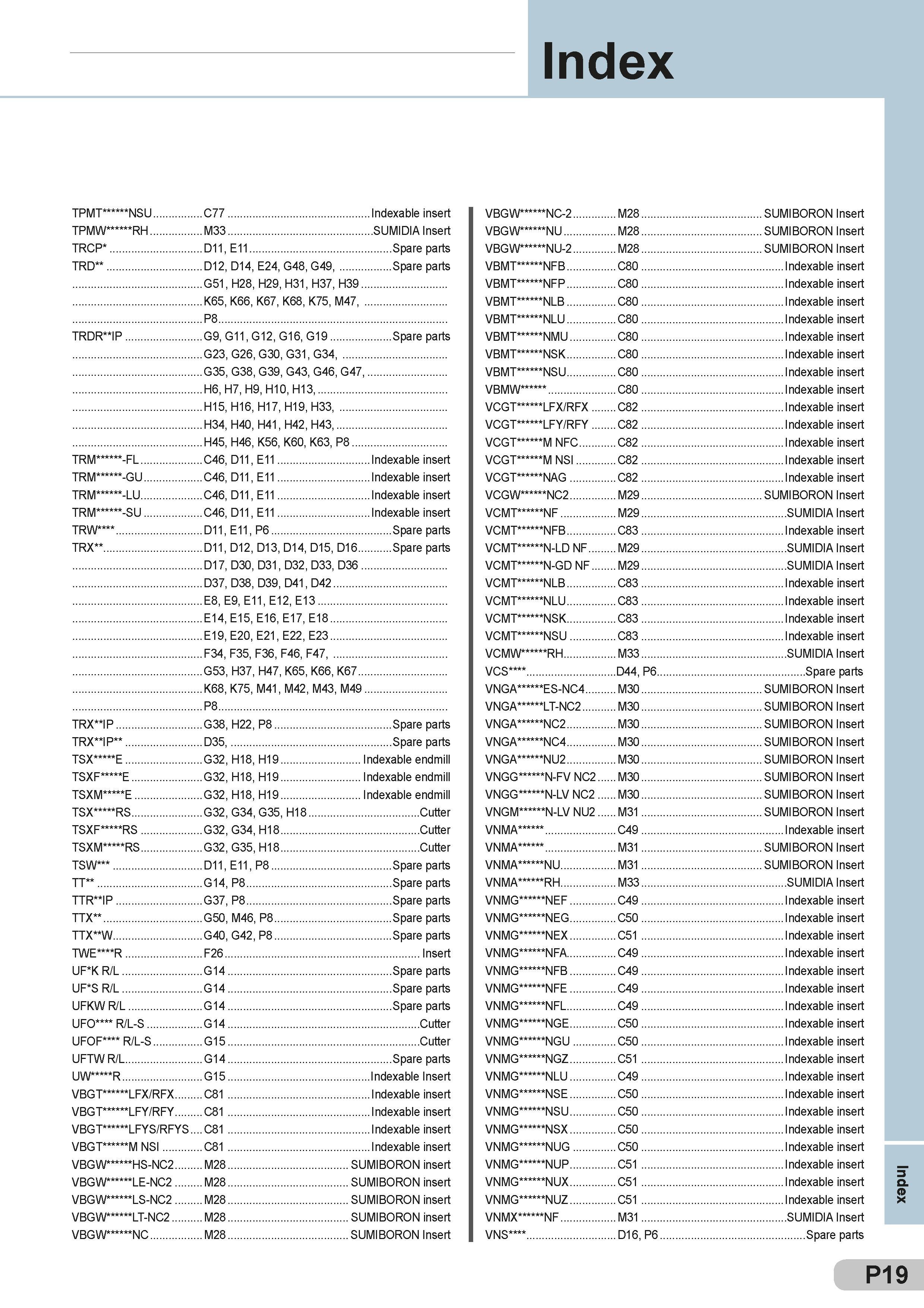 599 Index TPMT NSU C77 Indexable insert TPMW RH M33 SUMIDIA Insert TRCP D11, E11 Spare parts TRD D12, D14, E24, G48, G49, Spare parts G51, H28, H29, H31, Каталог SUMITOMO 2018 Инструмент металлорежущий Пластины сменные твердосплавные и из сверхтвердых режущих материалов Сверла спиральные Фрезы сборные с СРП Резцы Стр. P19