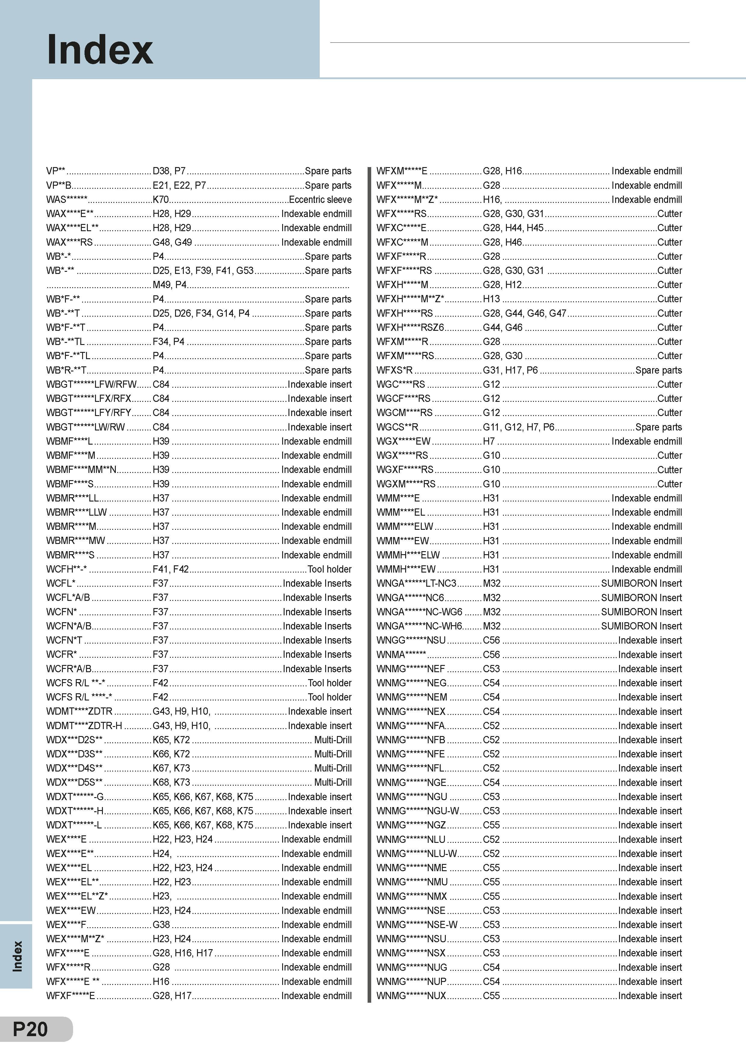 600 Index VP D38, P7 Spare parts WFXM E G28, H16 Indexable endmill VP B E21, E22, P7 Spare parts WFX M G28 Indexable endmill WAS K70 Eccentric sleeve WFX Каталог SUMITOMO 2018 Инструмент металлорежущий Пластины сменные твердосплавные и из сверхтвердых режущих материалов Сверла спиральные Фрезы сборные с СРП Резцы Стр. P20