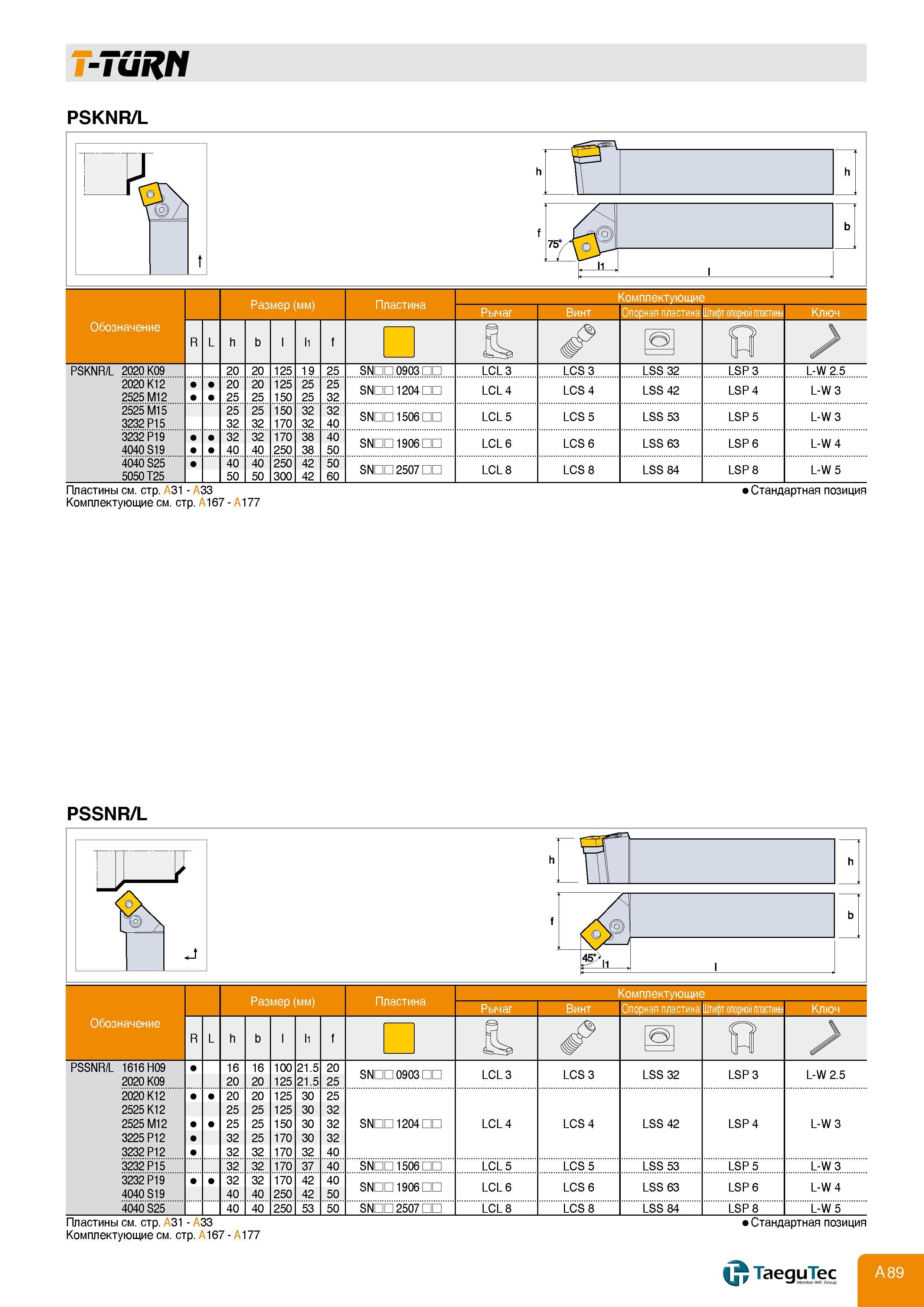93 T-TURN PSKNR/L PSKNR/L 2020 K09 2020 K12 2525 M12 2525 M15 3232 P15 3232 P19 4040S19 4040 S25 5050 T25 Размер (мм) l Пластина Комплектующие Винт Опо Каталог TAEGUTEC 2011 Металлорежущий инструмент и инструментальная оснастка Стр. A89
