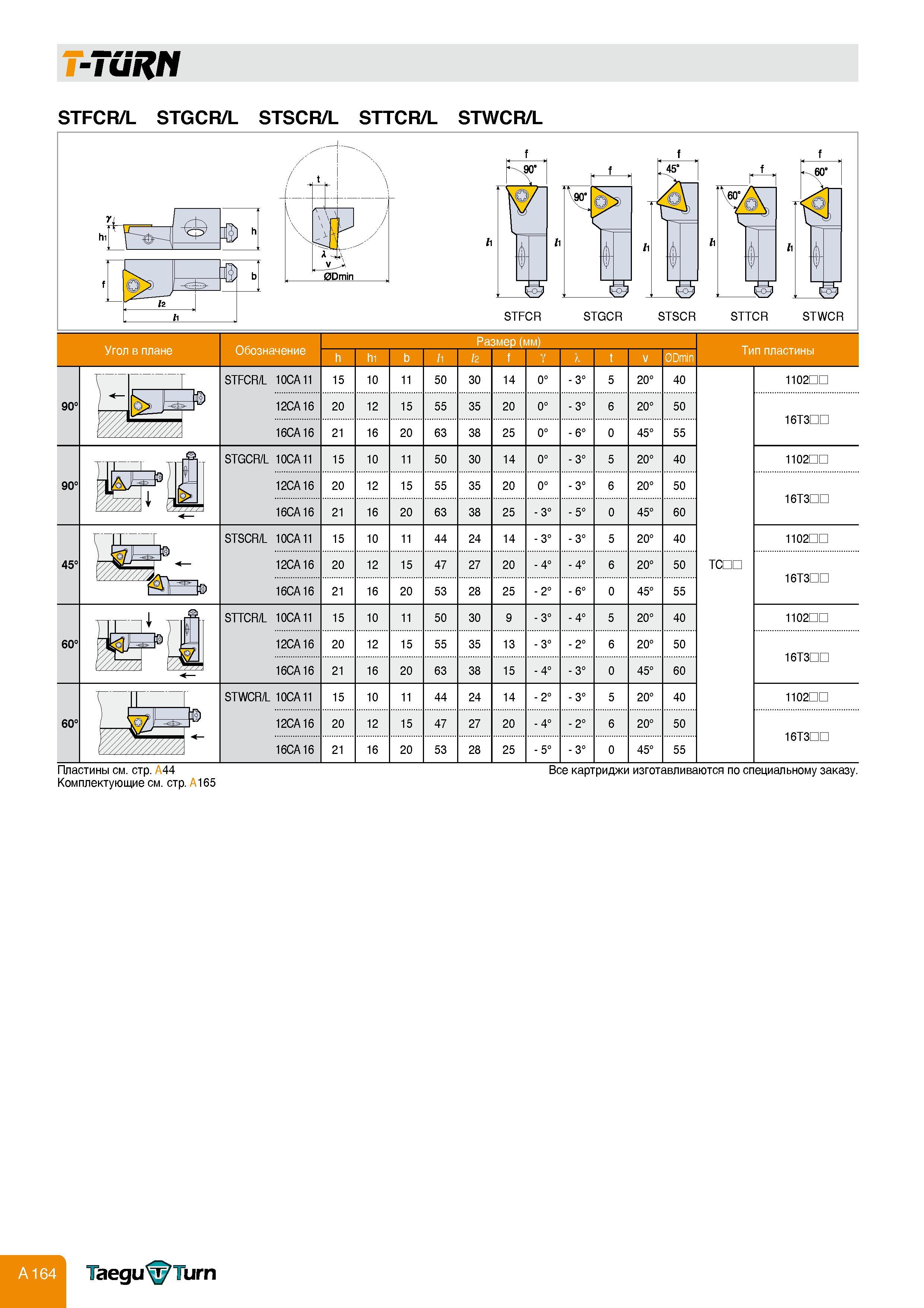 168 T-TURN STFCR/L STGCR/L STSCR/L STTCR/L STWCR/L Угол в плане Обозначение h h1 b 11 Размер (мм) l2 f Y I v 0Dmin Тип пластины Пластины см стр A44 Комп Каталог TAEGUTEC 2011 Металлорежущий инструмент и инструментальная оснастка Стр. A164