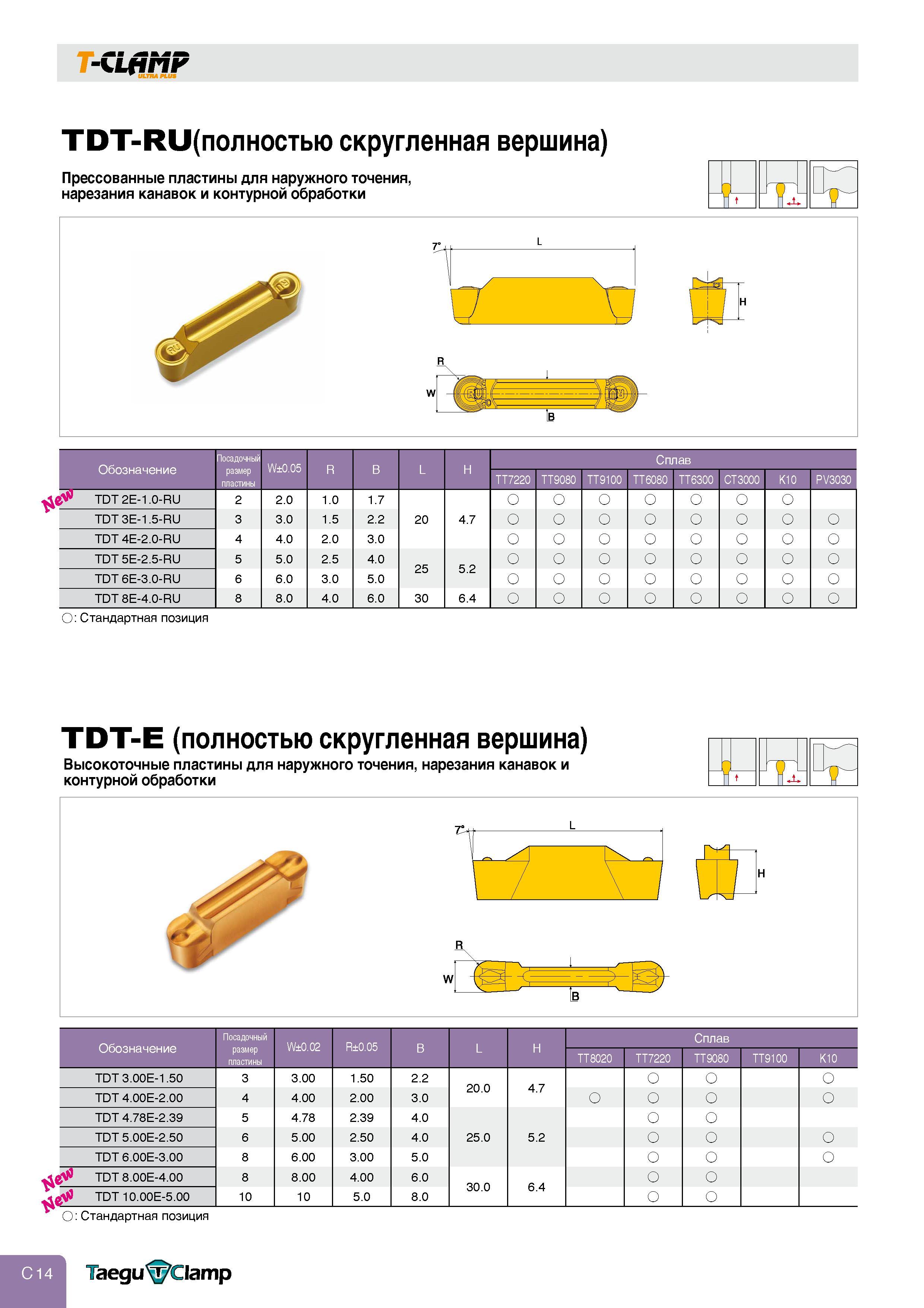 238 1 -CLfiMF r ULTRA PLUS ТОТ-Ри(полностью скругленная вершина) Прессованные пластины для наружного точения нарезания канавок и контурной обработки Обо Каталог TAEGUTEC 2011 Металлорежущий инструмент и инструментальная оснастка Стр. C14