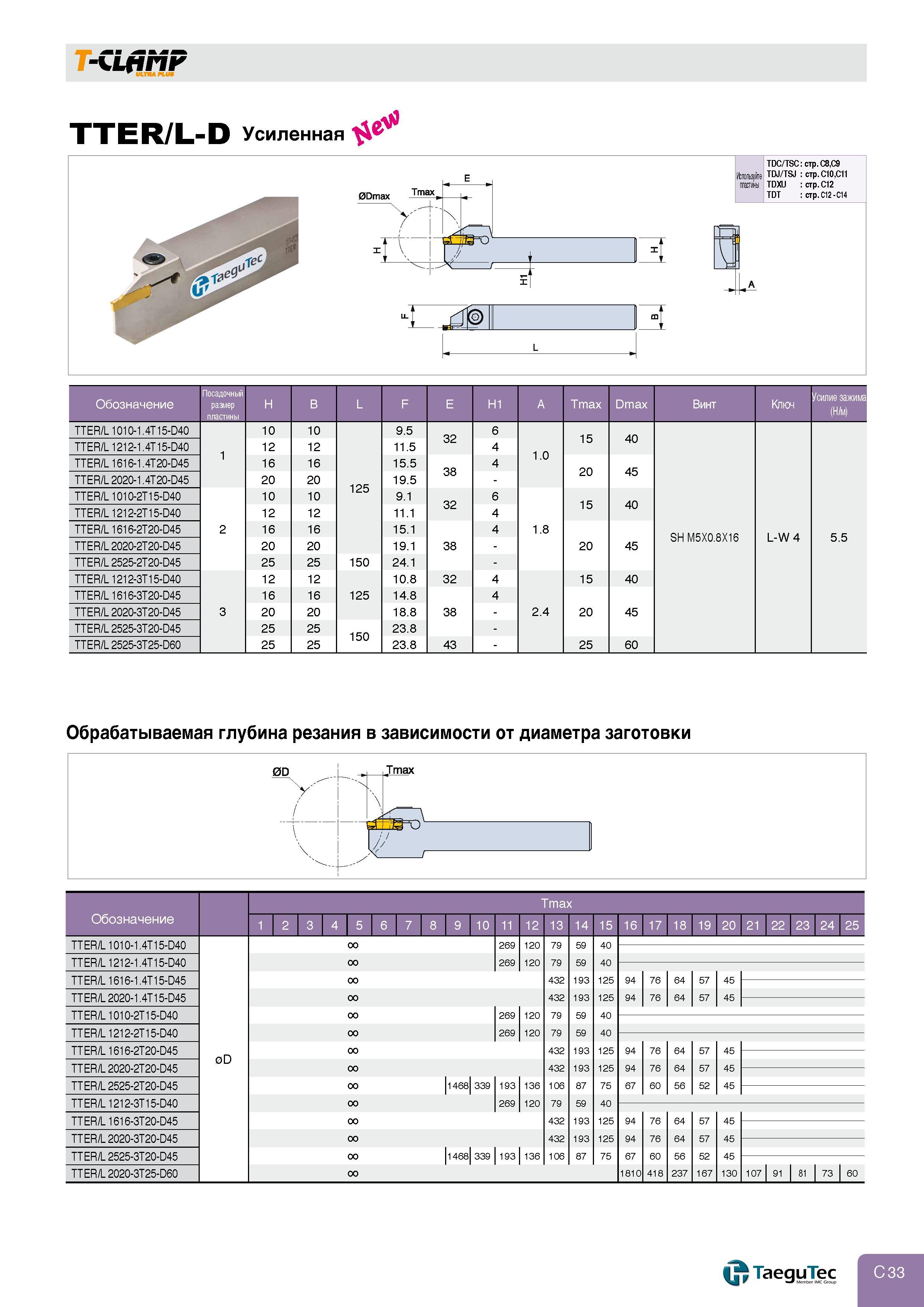 257 I -CLfiHF r ULTHA PLUS TTER/L-D Усиленная Обозначение Посадочный размер пластины H B L F E H1 A Tmax Dmax Винт Ключ Усилие зажима (Н м) TTER/L 1010- Каталог TAEGUTEC 2011 Металлорежущий инструмент и инструментальная оснастка Стр. C33