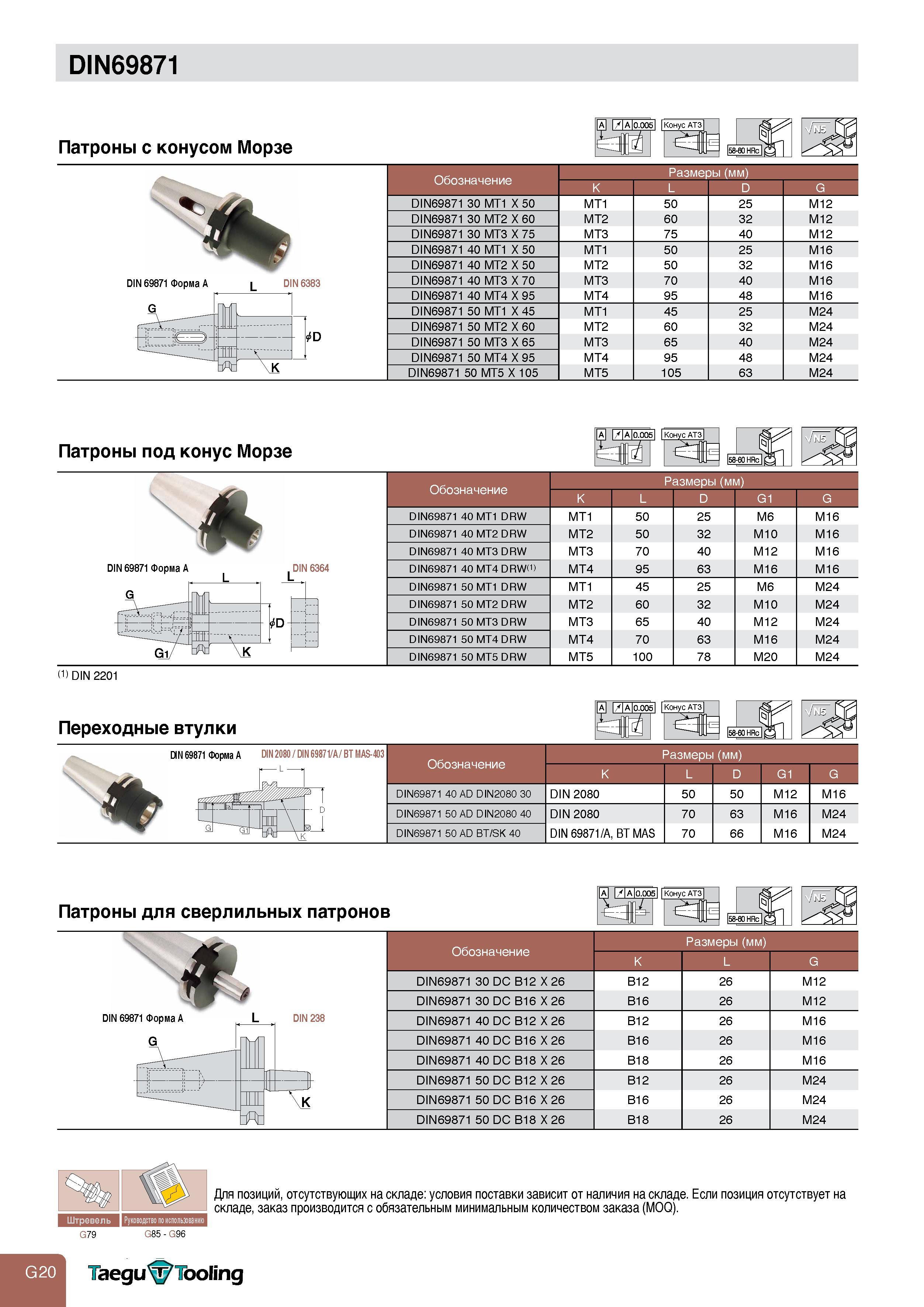 722 DIN69871 Патроны с конусом Морзе Обозначение А А 0 005 Конус АТ3 31 156-60 HRc I Размеры (мм) L D DIN69871 30 MT1 X 50 MT1 50 25 M12 DIN69871 30 MT2 Каталог TAEGUTEC 2011 Металлорежущий инструмент и инструментальная оснастка Стр. G20