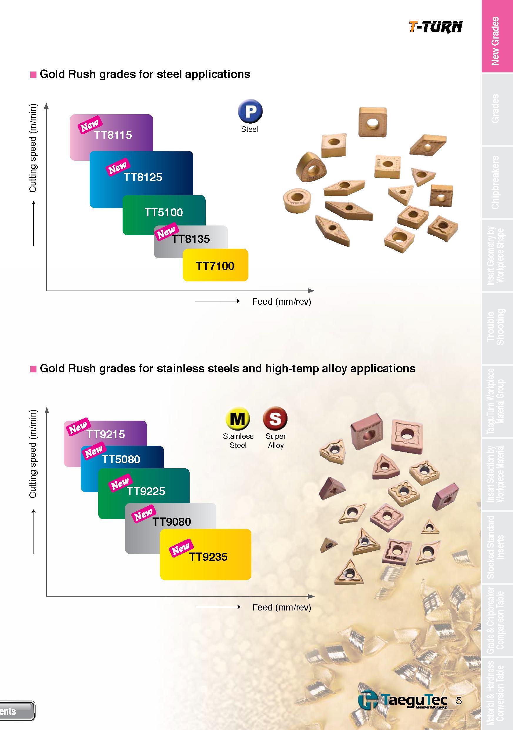 5 Cutting speed (m/min) - Cutting speed (m/min) T-TURN Gold Rush grades for steel applications T8135 TT7100 4 & - r sn m Feed (mm/rev) Gold Rush gr Каталог TAEGUTEC 2013 Сменные режущие токарные пластины для металлообработки Инструментальные материалы Сплавы Стружколомы Геометрия Справочная информация Стр. 5