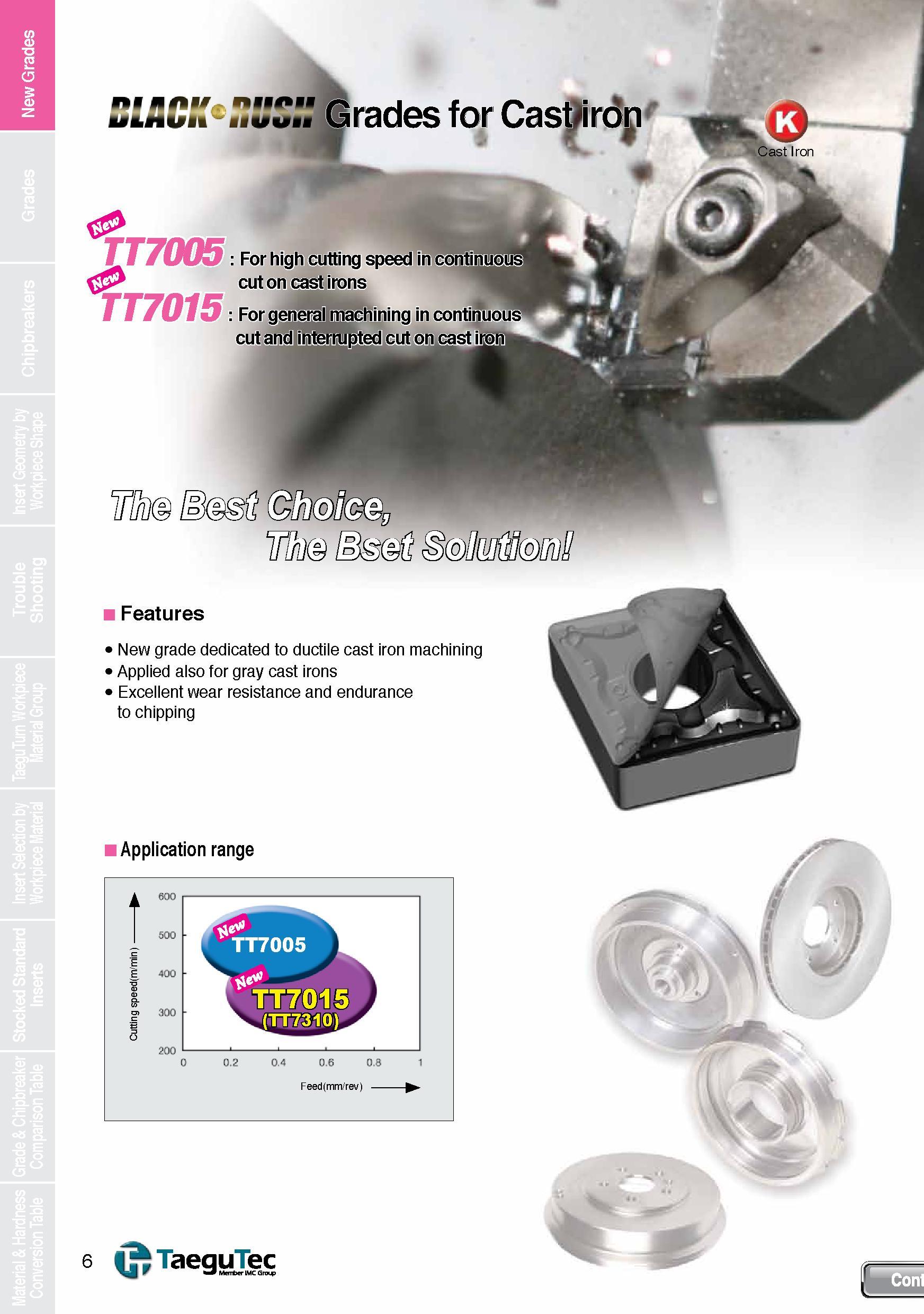 6 New Grades Features 0,4 0-6 0 8 1 Feed(mm/rev) nI Jini' hiiph vMun nuuiq irades for Cas TT7005 For high cutting speed cut TT7015 New grade dedica Каталог TAEGUTEC 2013 Сменные режущие токарные пластины для металлообработки Инструментальные материалы Сплавы Стружколомы Геометрия Справочная информация Стр. 6