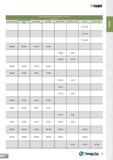 11 T-TURN ents U TaeguTec 11 W MentjerlMCQron) Grades Каталог TAEGUTEC 2013 Сменные режущие токарные пластины для металлообработки Инструментальные материалы Сплавы Стружколомы Геометрия Справочная информация Стр. 11
