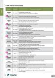 12 CBN, PCD and Ceramic Grades Grades Composition Characteristics & Applications KP300 PCD PCD + Binder For general use on aluminum alloy Excellent Каталог TAEGUTEC 2013 Сменные режущие токарные пластины для металлообработки Инструментальные материалы Сплавы Стружколомы Геометрия Справочная информация Стр. 12