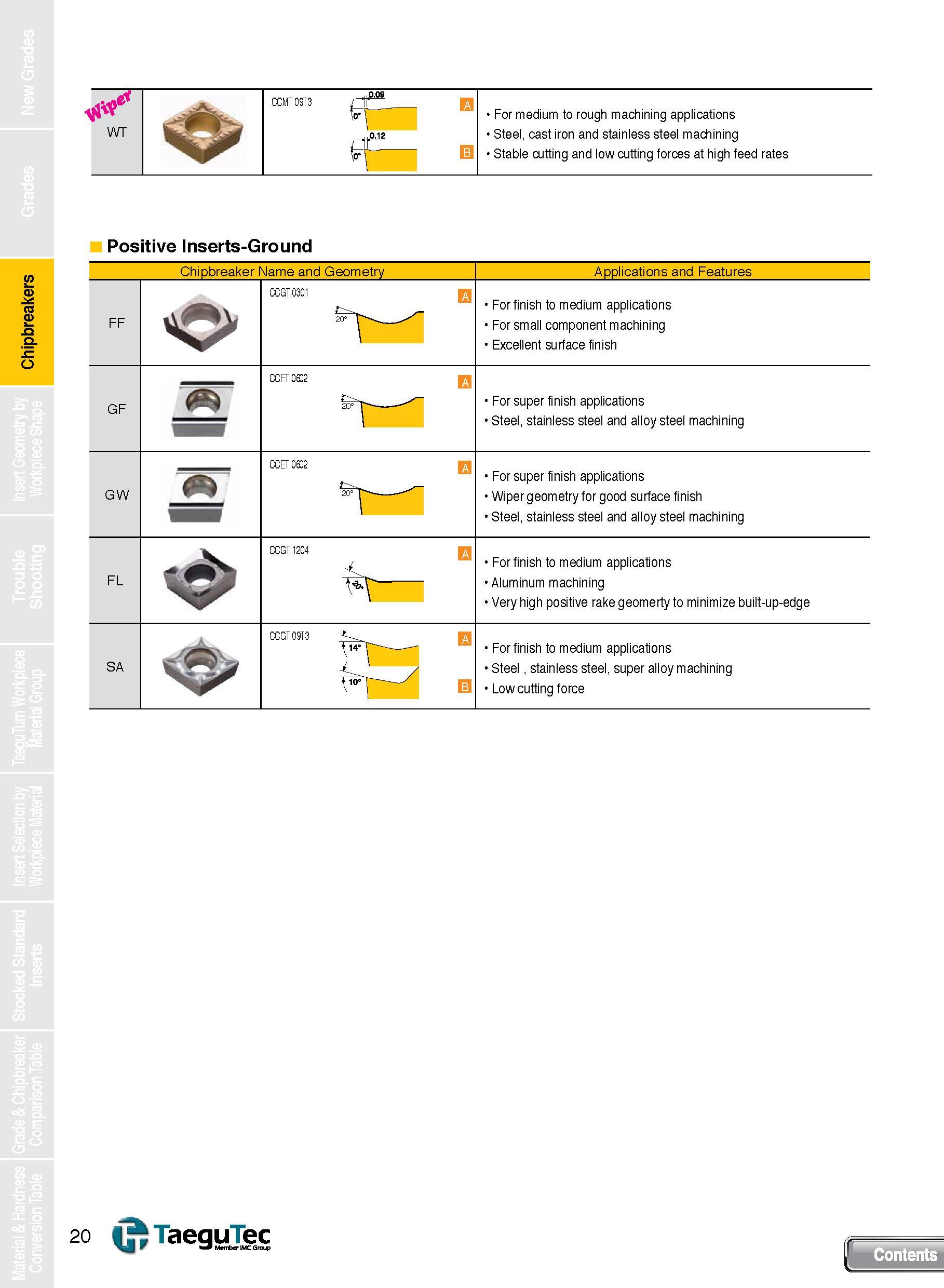 20 Chipbreakers For medium to rough machining applications Steel, cast iron and stainless steel machining Stable cutting and low cutting forces at h Каталог TAEGUTEC 2013 Сменные режущие токарные пластины для металлообработки Инструментальные материалы Сплавы Стружколомы Геометрия Справочная информация Стр. 20