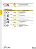 20 Chipbreakers For medium to rough machining applications Steel, cast iron and stainless steel machining Stable cutting and low cutting forces at h Каталог TAEGUTEC 2013 Сменные режущие токарные пластины для металлообработки Инструментальные материалы Сплавы Стружколомы Геометрия Справочная информация Стр. 20
