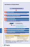 26 Insert Selection by Workpiece Material Insert Selection by Workpiece Material Check and follow these steps t Material to be machined Check materi Каталог TAEGUTEC 2013 Сменные режущие токарные пластины для металлообработки Инструментальные материалы Сплавы Стружколомы Геометрия Справочная информация Стр. 26