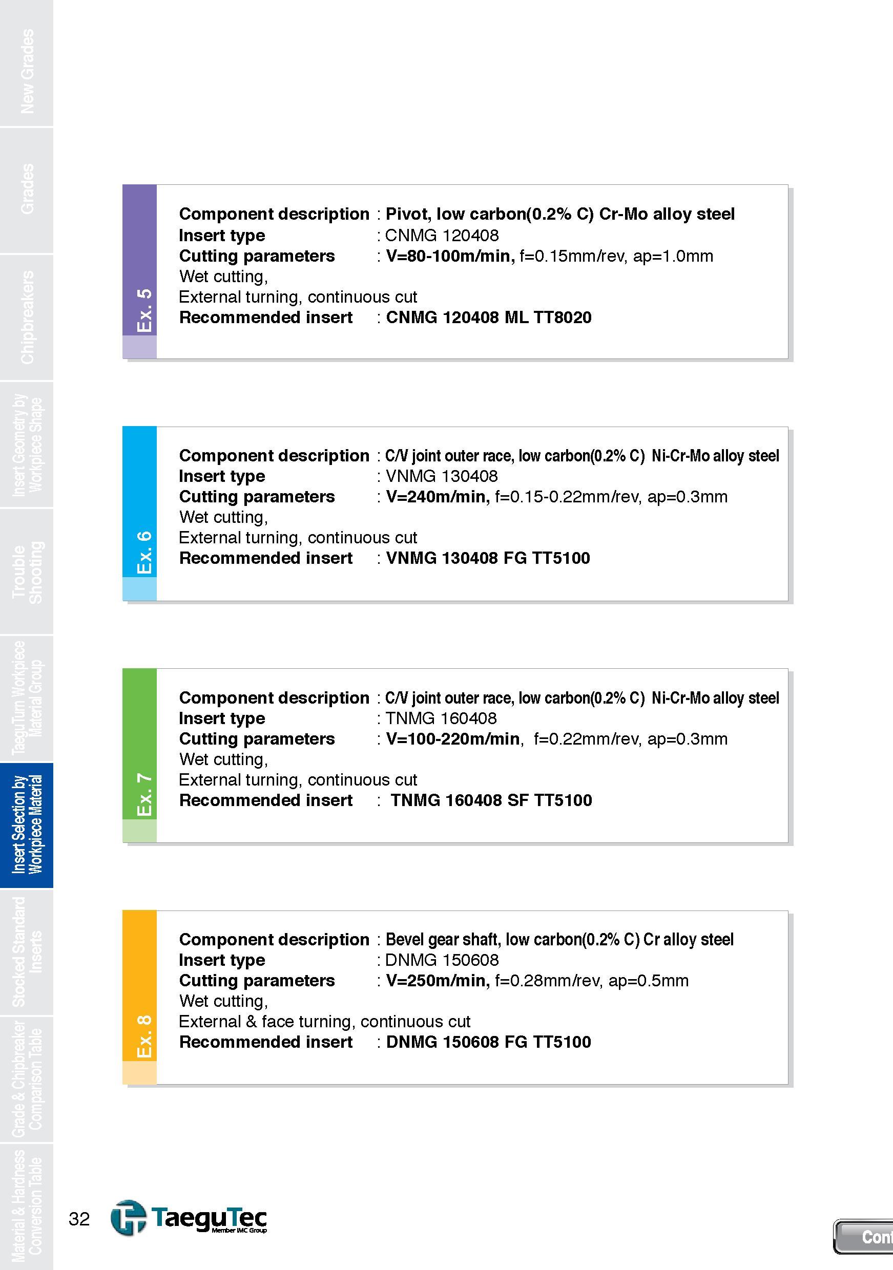 32 Component description Pivot, low carbon(0 2% C) Cr-Mo alloy steel Insert type CNMG 120408 Cutting parameters V=80-100m/min, f=0 15mm/rev, ap=1 0m Каталог TAEGUTEC 2013 Сменные режущие токарные пластины для металлообработки Инструментальные материалы Сплавы Стружколомы Геометрия Справочная информация Стр. 32
