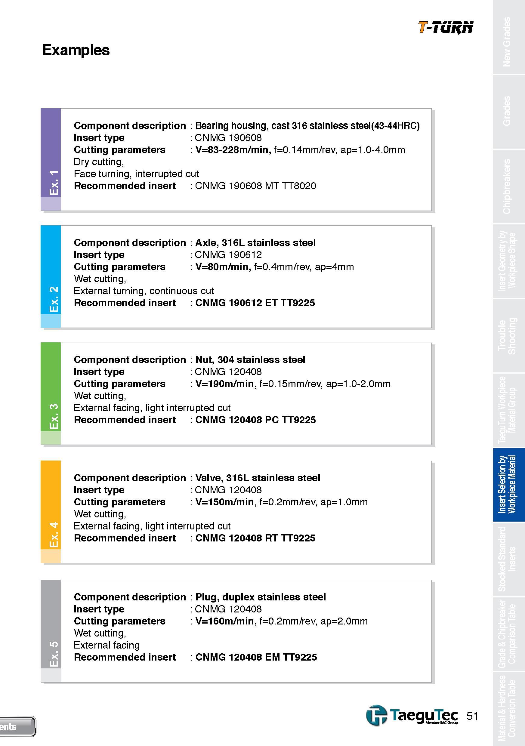 51 Examples T-TURN Component description Bearing housing, cast 316 stainless steel(43-44HRC) Insert type CNMG 190608 Cutting parameters V=83-228m/mi Каталог TAEGUTEC 2013 Сменные режущие токарные пластины для металлообработки Инструментальные материалы Сплавы Стружколомы Геометрия Справочная информация Стр. 51