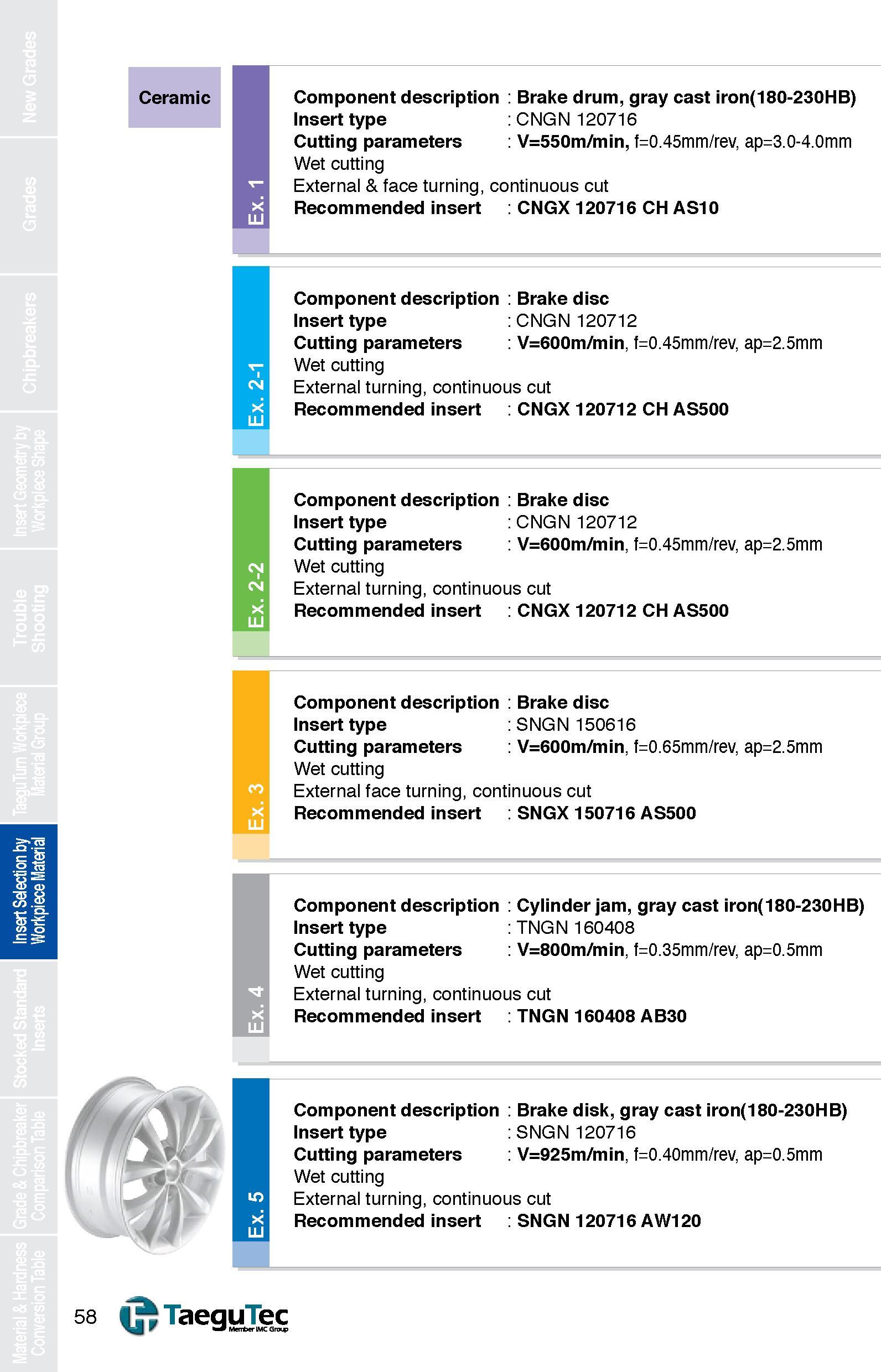 58 Ceramic Component description Insert type Cutting parameters Wet cutting External & face turning, continuous cut Recommended insert CNGX 120716 C Каталог TAEGUTEC 2013 Сменные режущие токарные пластины для металлообработки Инструментальные материалы Сплавы Стружколомы Геометрия Справочная информация Стр. 58