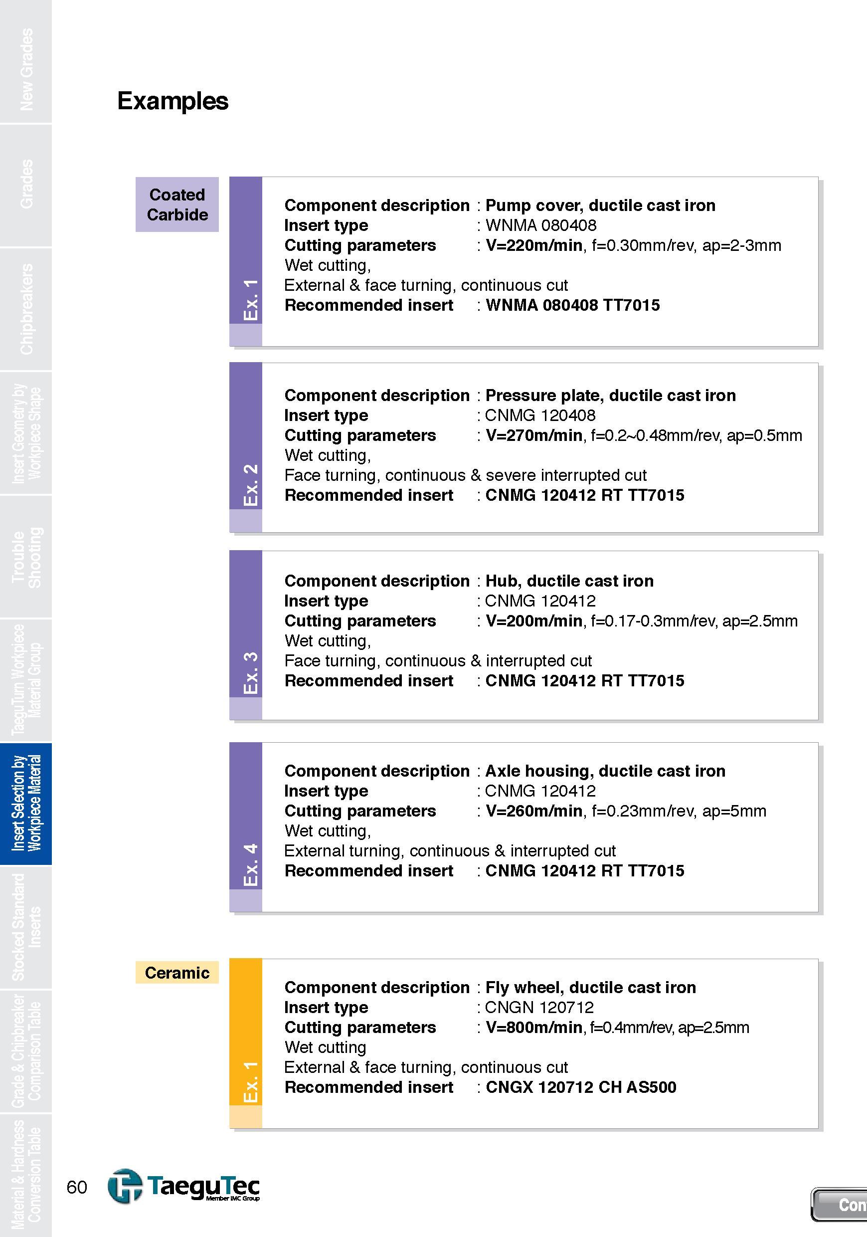 60 Examples Coated Carbide Component description Insert type Cutting parameters Wet cutting, External & face turning, continuous cut Recommended ins Каталог TAEGUTEC 2013 Сменные режущие токарные пластины для металлообработки Инструментальные материалы Сплавы Стружколомы Геометрия Справочная информация Стр. 60