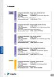 60 Examples Coated Carbide Component description Insert type Cutting parameters Wet cutting, External & face turning, continuous cut Recommended ins Каталог TAEGUTEC 2013 Сменные режущие токарные пластины для металлообработки Инструментальные материалы Сплавы Стружколомы Геометрия Справочная информация Стр. 60