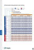72 Insert Selection by Workpiece Material Recommended cutting parameters to start machining Insert style Negative inserts Positive inserts Applicati Каталог TAEGUTEC 2013 Сменные режущие токарные пластины для металлообработки Инструментальные материалы Сплавы Стружколомы Геометрия Справочная информация Стр. 72