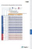77 T-TURN Recommended cutting parameters to start machining Insert style Negative inserts Positive inserts Application f Finishing M Medium R Roughi Каталог TAEGUTEC 2013 Сменные режущие токарные пластины для металлообработки Инструментальные материалы Сплавы Стружколомы Геометрия Справочная информация Стр. 77