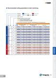 79 T-TURN Recommended cutting parameters to start machining V Insert style Negative inserts Positive inserts Application f Finishing M Medium R Roug Каталог TAEGUTEC 2013 Сменные режущие токарные пластины для металлообработки Инструментальные материалы Сплавы Стружколомы Геометрия Справочная информация Стр. 79