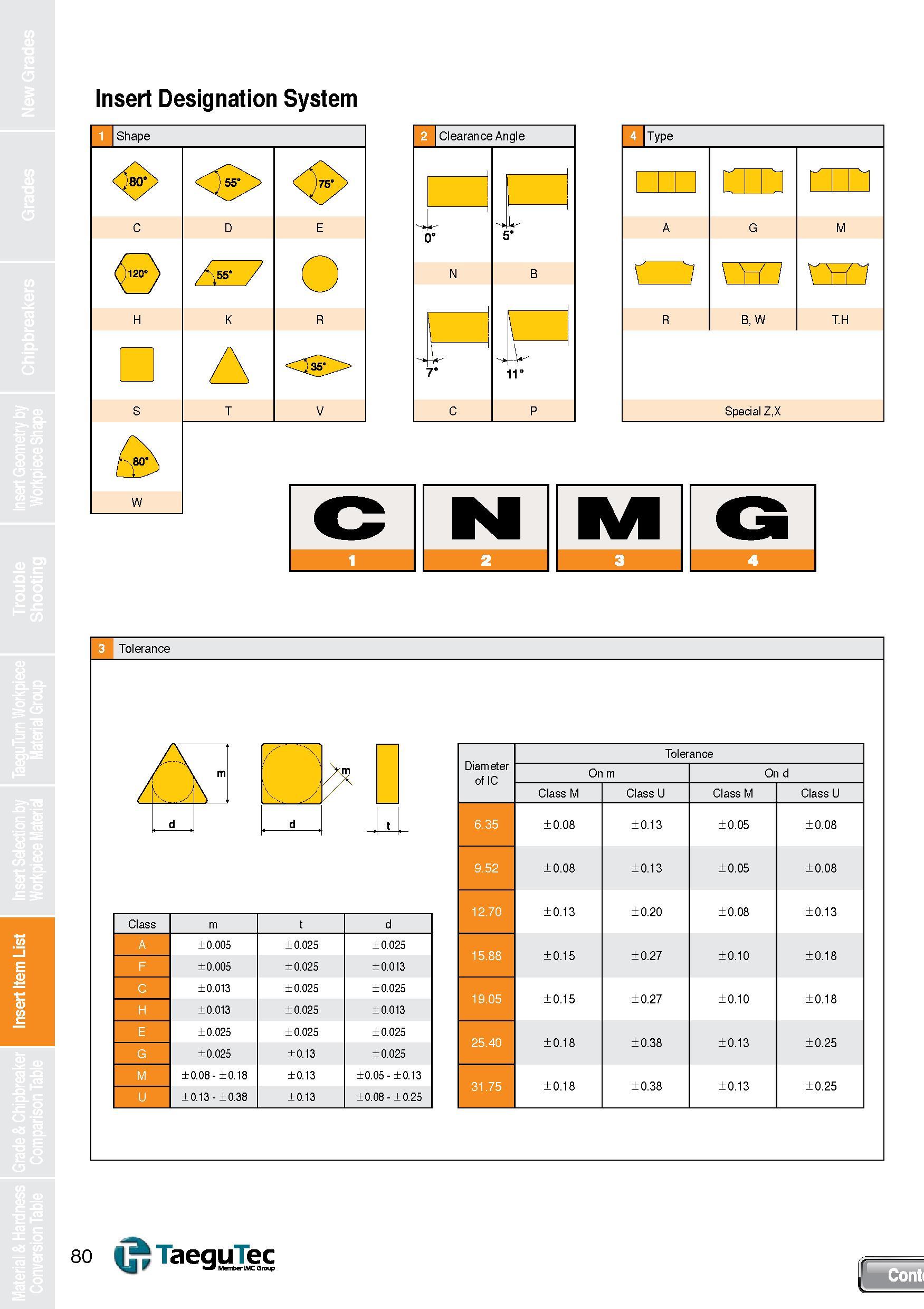 80 Insert Item List Insert Designation System r Shape r Jciearance Angle -J 0° V ULJ A G M r i \ W / r vy i R B, W T H Special Z,X o H G K > d t , C Каталог TAEGUTEC 2013 Сменные режущие токарные пластины для металлообработки Инструментальные материалы Сплавы Стружколомы Геометрия Справочная информация Стр. 80