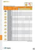82 Insert Item List CNMG Negative 80° Rhombic inserts ISO TURN Recommended Machining Conditions Cermet Grade CVD Coated Insert Designation feed (mm/ Каталог TAEGUTEC 2013 Сменные режущие токарные пластины для металлообработки Инструментальные материалы Сплавы Стружколомы Геометрия Справочная информация Стр. 82