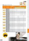 83 T-TURN DNMG Negative 55° Rhombic inserts ISO TURN hi o Conditions Cermet CVD Coated PVD Coated Insert Designation ap (mm) m O uo uo CNJ CVJ (mm/r Каталог TAEGUTEC 2013 Сменные режущие токарные пластины для металлообработки Инструментальные материалы Сплавы Стружколомы Геометрия Справочная информация Стр. 83