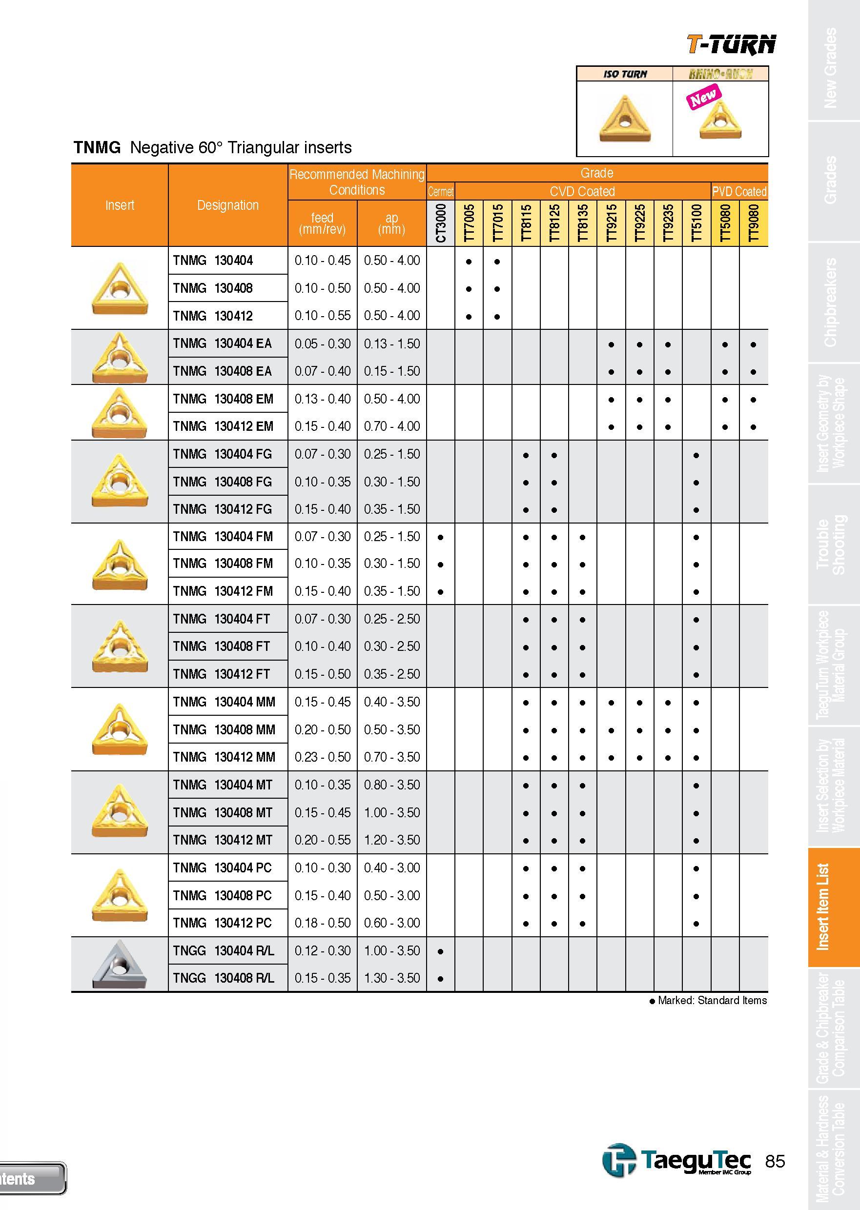 85 T-TURN TNMG Negative 60° Triangular inserts ISO TURN /A Recommended Machining Conditions Cermet Grade CVD Coated insert Designation ap (mm) m O u Каталог TAEGUTEC 2013 Сменные режущие токарные пластины для металлообработки Инструментальные материалы Сплавы Стружколомы Геометрия Справочная информация Стр. 85