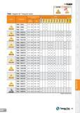 85 T-TURN TNMG Negative 60° Triangular inserts ISO TURN /A Recommended Machining Conditions Cermet Grade CVD Coated insert Designation ap (mm) m O u Каталог TAEGUTEC 2013 Сменные режущие токарные пластины для металлообработки Инструментальные материалы Сплавы Стружколомы Геометрия Справочная информация Стр. 85