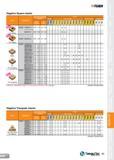 95 T-TURN Negative Square Inserts Recommended Machining Conditions Cermet Insert Designation feed (mm/rev) ap (mm) 1 P 0 F= 1 i F= 1 For Heavy SNMM Каталог TAEGUTEC 2013 Сменные режущие токарные пластины для металлообработки Инструментальные материалы Сплавы Стружколомы Геометрия Справочная информация Стр. 95