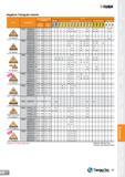 97 T-TURN Negative Triangular Inserts Recommended Machining Grade I Conditions Cermet CVD Coated PVD Coated Un coated 1 Insert Designation feed (mm/ Каталог TAEGUTEC 2013 Сменные режущие токарные пластины для металлообработки Инструментальные материалы Сплавы Стружколомы Геометрия Справочная информация Стр. 97