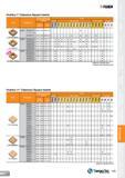 105 T-TURN Positive 7° Clearance Square Inserts Recommended Machining Conditions Cermet Insert Designation feed (mm/rev) ap (mm) 1 P 0 F= 1 i f= 1 si Каталог TAEGUTEC 2013 Сменные режущие токарные пластины для металлообработки Инструментальные материалы Сплавы Стружколомы Геометрия Справочная информация Стр. 105
