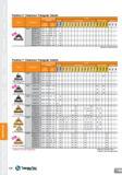 106 Insert Item List Positive 5° Clearance Triangular Inserts Recommended Machining Grade Conditions Cermet CVD Coated PVD Coated Un coated Insert De Каталог TAEGUTEC 2013 Сменные режущие токарные пластины для металлообработки Инструментальные материалы Сплавы Стружколомы Геометрия Справочная информация Стр. 106