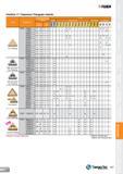 107 T-TURN Positive 11° Clearance Triangular Inserts Recommended Machining Conditions Cermet Insert Designation feed (mm/rev) ap (mm) 1 P 0 1 i p e 2 Каталог TAEGUTEC 2013 Сменные режущие токарные пластины для металлообработки Инструментальные материалы Сплавы Стружколомы Геометрия Справочная информация Стр. 107