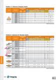 108 Insert Item List Positive 11° Clearance Triangluar Inserts Recommended Machining Grade Conditions Cermet CVD Coated PVD Coated Jncoated Insert De Каталог TAEGUTEC 2013 Сменные режущие токарные пластины для металлообработки Инструментальные материалы Сплавы Стружколомы Геометрия Справочная информация Стр. 108