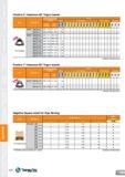 110 Insert Item List Positive 5° Clearance 80° Trigon Inserts Recommended Machining Grade Conditions Cermet CVD Coated PVD Coated Uncoated Insert Des Каталог TAEGUTEC 2013 Сменные режущие токарные пластины для металлообработки Инструментальные материалы Сплавы Стружколомы Геометрия Справочная информация Стр. 110