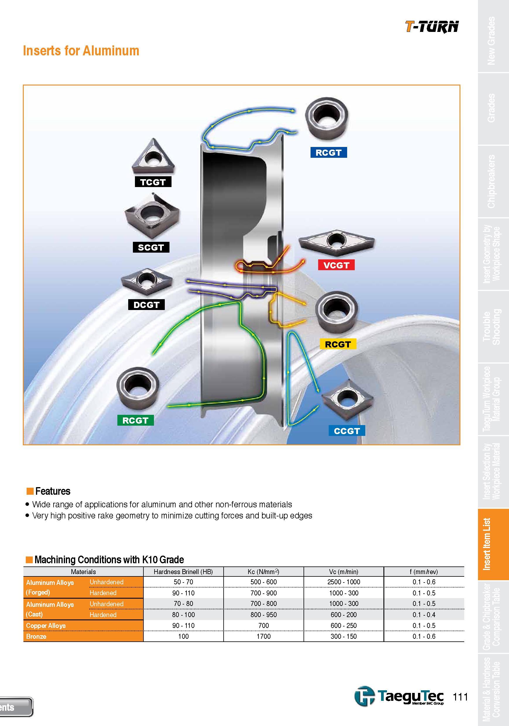 111 T-TURN Inserts for Aluminum Features Wide range of applications for aluminum and other non-ferrous materials Very high positive rake geometry to Каталог TAEGUTEC 2013 Сменные режущие токарные пластины для металлообработки Инструментальные материалы Сплавы Стружколомы Геометрия Справочная информация Стр. 111