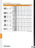 112 Insert Item List Inserts for Aluminum Positive 7° Clearance Inserts for Aluminum Machining Dimension(mm) Grade d t r OD1 K10 CCGT 060202 FL 06020 Каталог TAEGUTEC 2013 Сменные режущие токарные пластины для металлообработки Инструментальные материалы Сплавы Стружколомы Геометрия Справочная информация Стр. 112