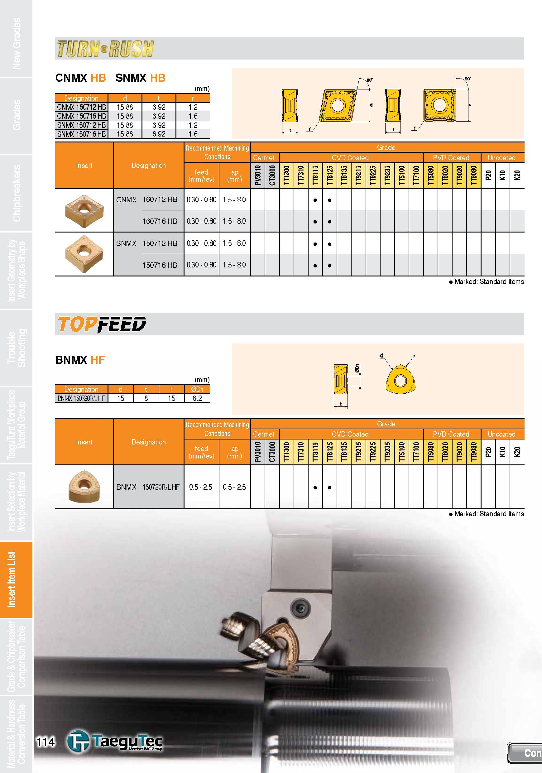 114 Insert Item List CNMX HB SNMX HB (mm) CNMX 160712 HB 15 88 6 92 1 2 CNMX 160716 HB 15 88 6 92 1 6 SNMX 150712 HB 15 88 6 92 12 SNMX 150716 HB 15 Каталог TAEGUTEC 2013 Сменные режущие токарные пластины для металлообработки Инструментальные материалы Сплавы Стружколомы Геометрия Справочная информация Стр. 114