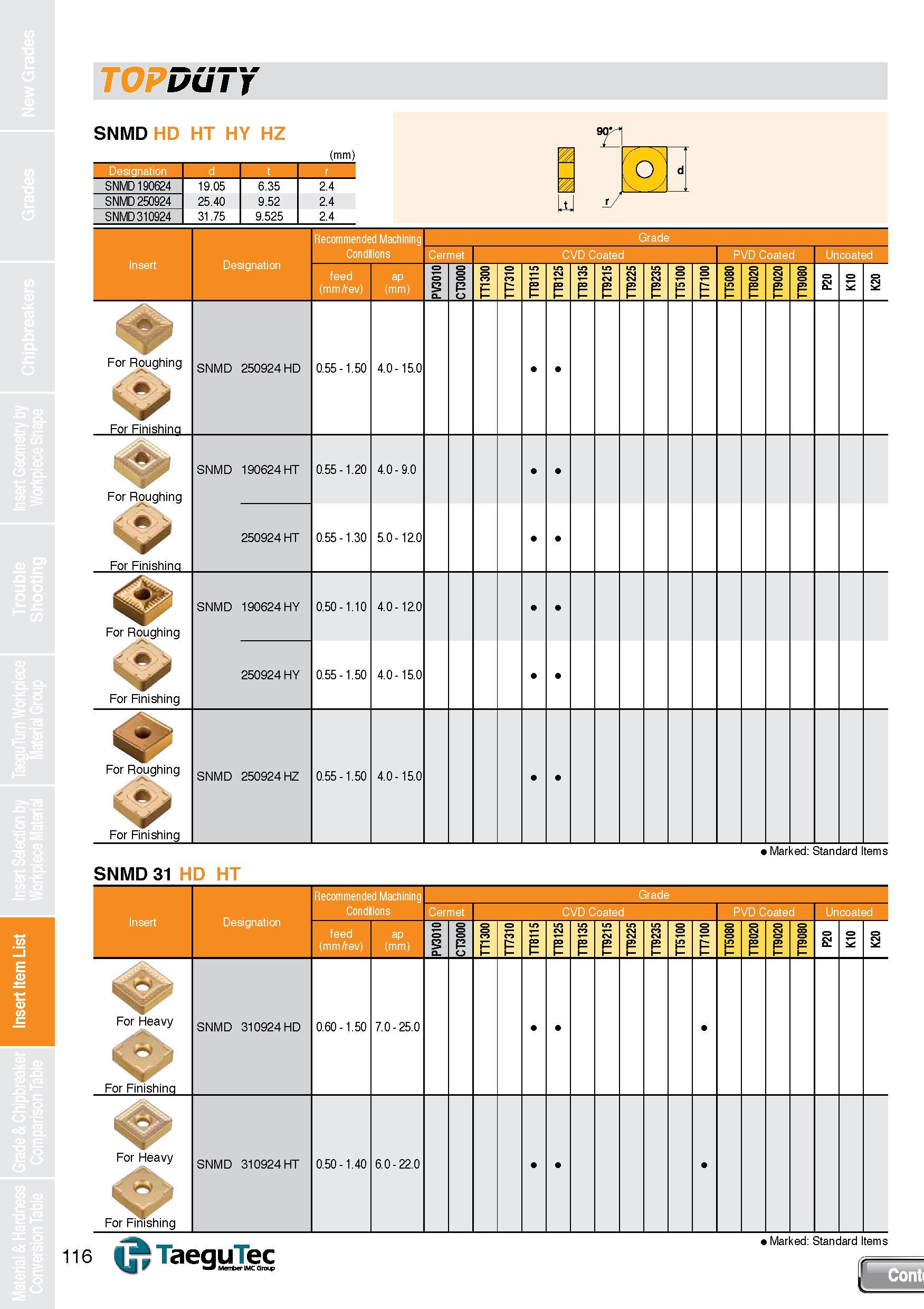 116 Insert Item List duty SNMD HD HT HY HZ (mm) SNMD 190624 19 05 6 35 2 4 SNMD 250924 25 40 9 52 2 4 SNMD 310924 31 75 9 525 2 4 90 'o'; d For Rough Каталог TAEGUTEC 2013 Сменные режущие токарные пластины для металлообработки Инструментальные материалы Сплавы Стружколомы Геометрия Справочная информация Стр. 116