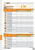 116 Insert Item List duty SNMD HD HT HY HZ (mm) SNMD 190624 19 05 6 35 2 4 SNMD 250924 25 40 9 52 2 4 SNMD 310924 31 75 9 525 2 4 90 'o'; d For Rough Каталог TAEGUTEC 2013 Сменные режущие токарные пластины для металлообработки Инструментальные материалы Сплавы Стружколомы Геометрия Справочная информация Стр. 116