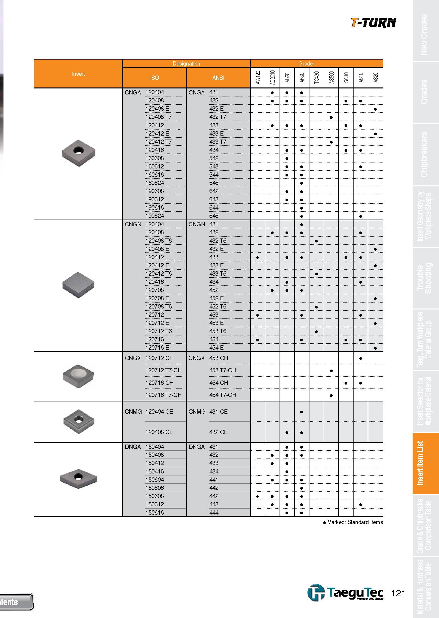 121 T-TURN Designation Grade Insert ISO ANSI AW120 AB2010 AB20 TC430 AS500 SC10 AS10 AS20 CNGA 120404 CNGA 431 120408 432 120408 E 432 E 120408 T7 43 Каталог TAEGUTEC 2013 Сменные режущие токарные пластины для металлообработки Инструментальные материалы Сплавы Стружколомы Геометрия Справочная информация Стр. 121