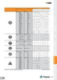 123 T-TURN Designation Grade Insert ISO ANSI AW120 AB2010 AB20 TC430 AS500 SC10 AS10 AS20 SNGN 120404 SNGN 431 120408 432 120408E 432 E 120408 T6 432 Каталог TAEGUTEC 2013 Сменные режущие токарные пластины для металлообработки Инструментальные материалы Сплавы Стружколомы Геометрия Справочная информация Стр. 123