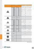 124 Insert Item List Insert Designation Grade ISO ANSI AW120 AB2010 AB20 TC430 AS500 SC10 AS10 AS20 TNGN 110308 TNGN 222 110312 223 160404 160408 332 Каталог TAEGUTEC 2013 Сменные режущие токарные пластины для металлообработки Инструментальные материалы Сплавы Стружколомы Геометрия Справочная информация Стр. 124