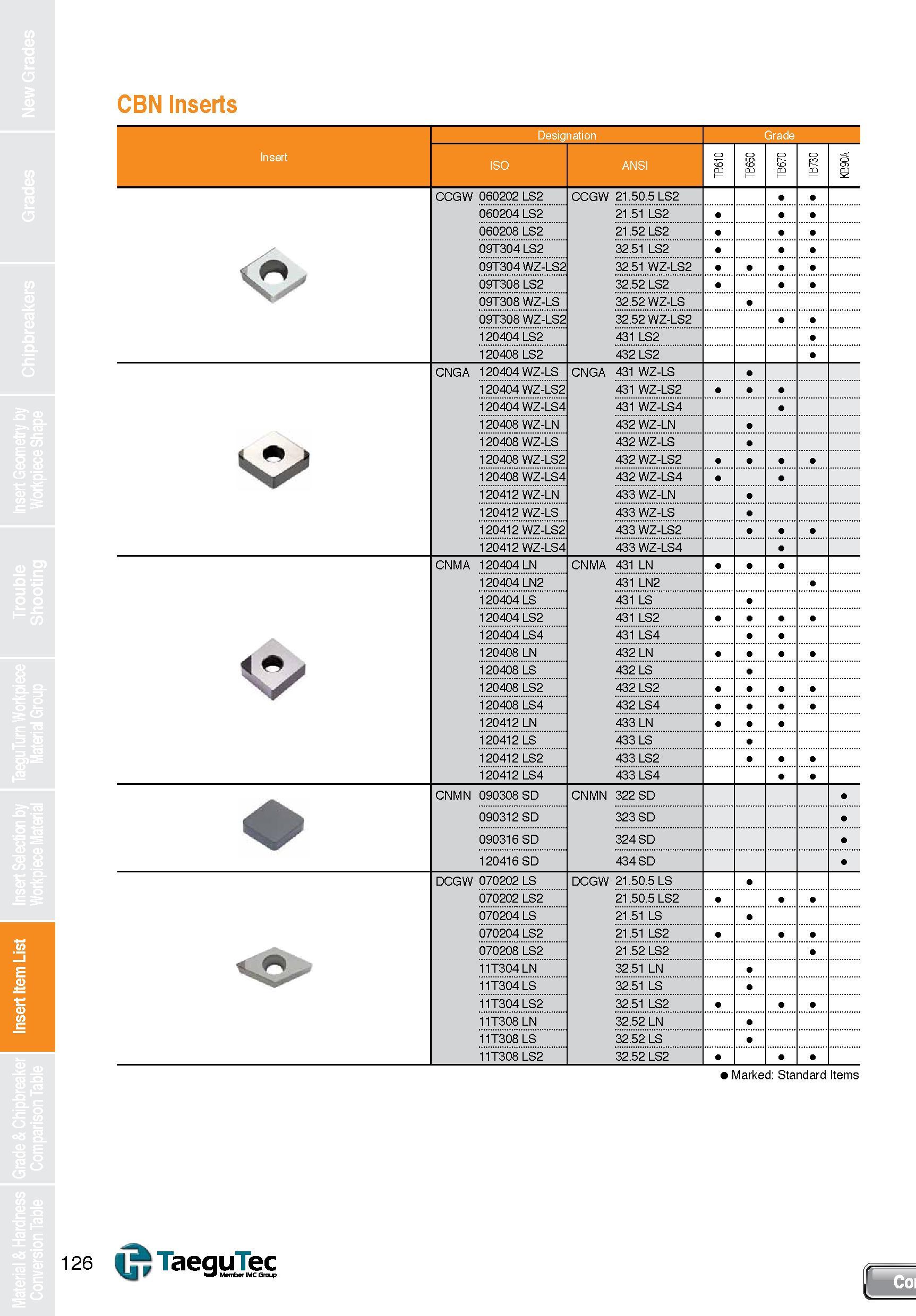 126 Insert Item List CBN Inserts Designation Grade Insert ISO ANSI TB610 TB650 TB670 TB730 i CCGW 060202 LS2 CCGW 21 50 5 LS2 060204 LS2 21 51 LS2 06 Каталог TAEGUTEC 2013 Сменные режущие токарные пластины для металлообработки Инструментальные материалы Сплавы Стружколомы Геометрия Справочная информация Стр. 126