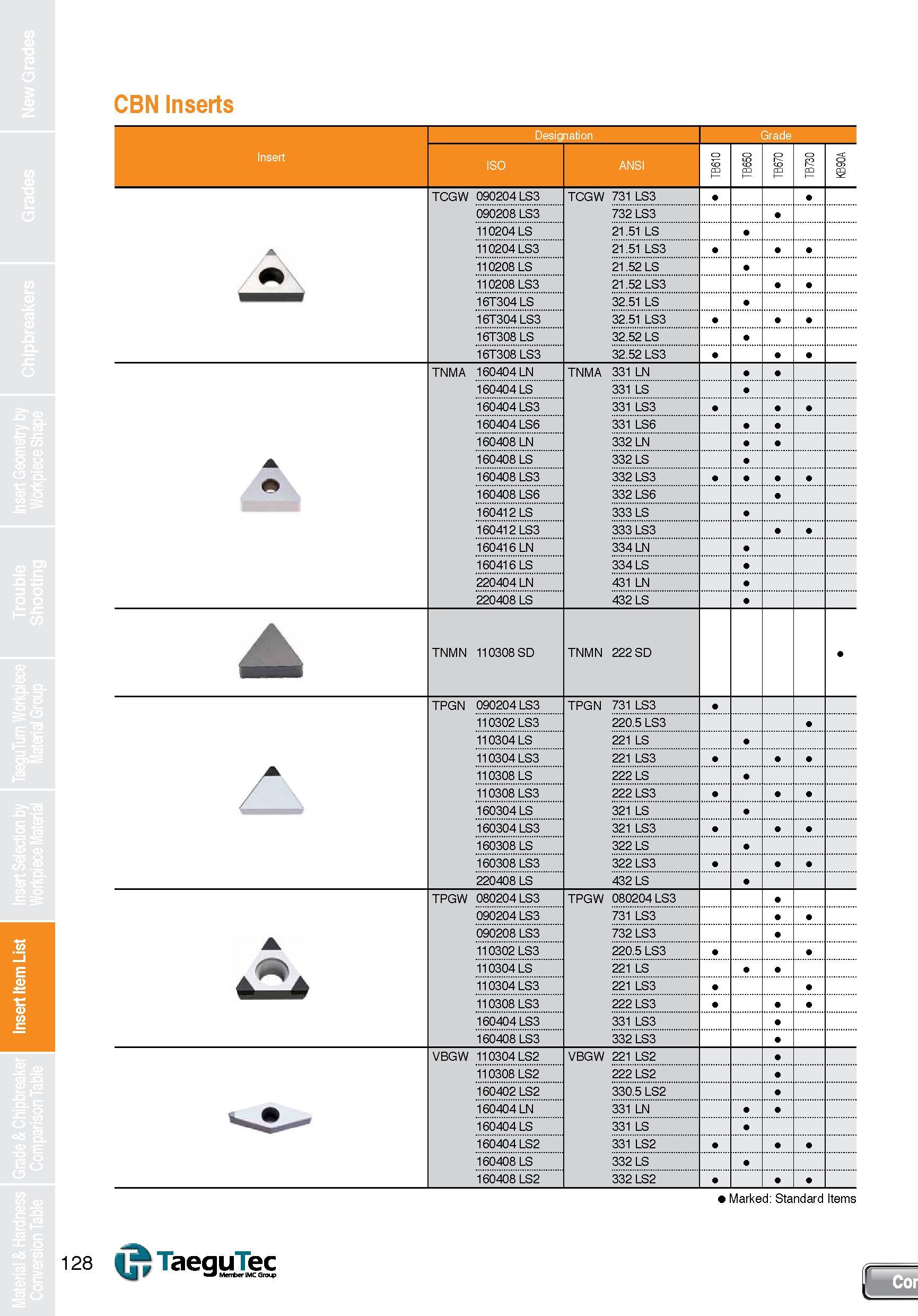 128 Insert Item List CBN Inserts Designation Grade Insert ISO ANSI TB610 TB650 TB670 TB730 i TCGW 090204 LS3 TCGW 731 LS3 a m 090208 LS3 732 LS3 1102 Каталог TAEGUTEC 2013 Сменные режущие токарные пластины для металлообработки Инструментальные материалы Сплавы Стружколомы Геометрия Справочная информация Стр. 128